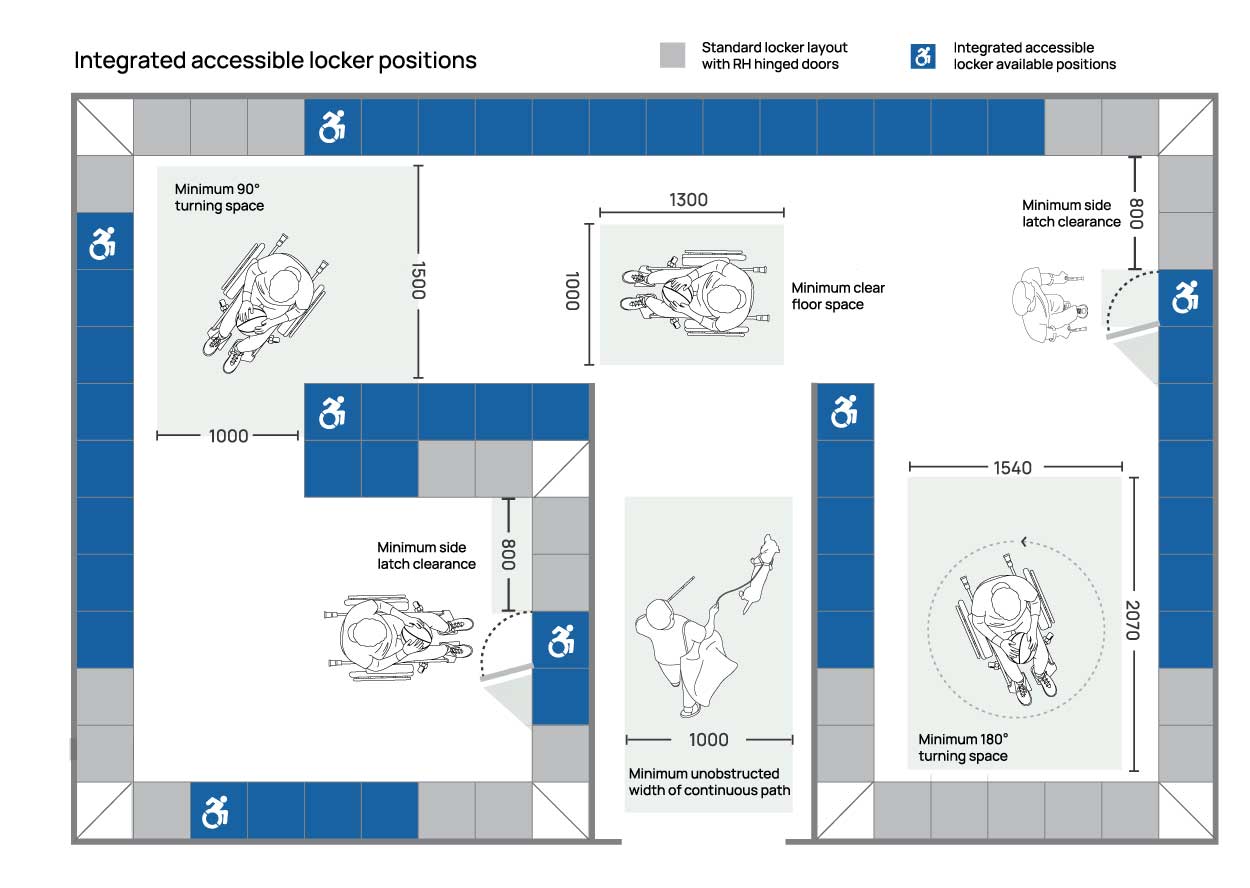 lockin integrated accessilble locker positions diagram